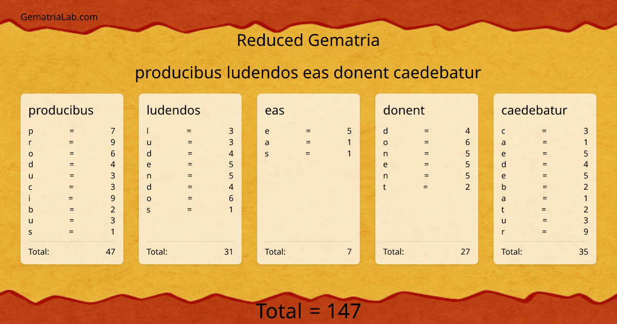 producibus ludendos eas donent caedebatur in reduced Gematria